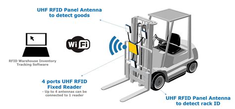 rfid forklift tracking|forklift tracking device.